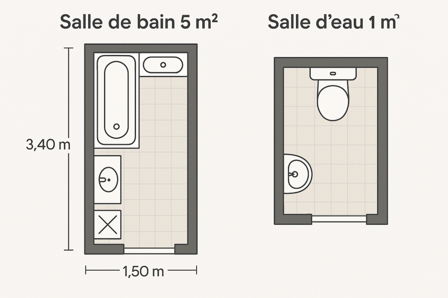 Quelles Dimensions Pour Une Salle De Bain Confortable Quelles Dimensions Pour Une Salle De Bain Confortable