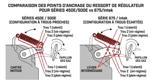 Montage ressort régulateur Briggs et Stratton : schéma et étapes