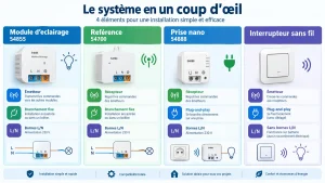 dio 1.0 installation : branchement et appairage du 54855